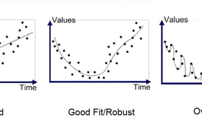 How to avoid Under-fitting and Over-fitting while training a Deep Neural Network?