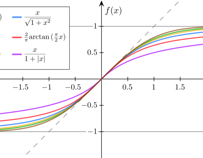 What is Vanishing and Exploding gradients problem in Neural Network training? and how you can fix it.