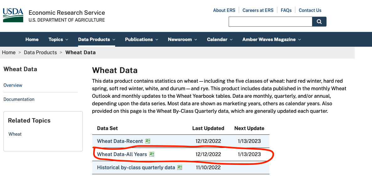 Visualizing Wheat Production, Supply and Usage data using Python ...
