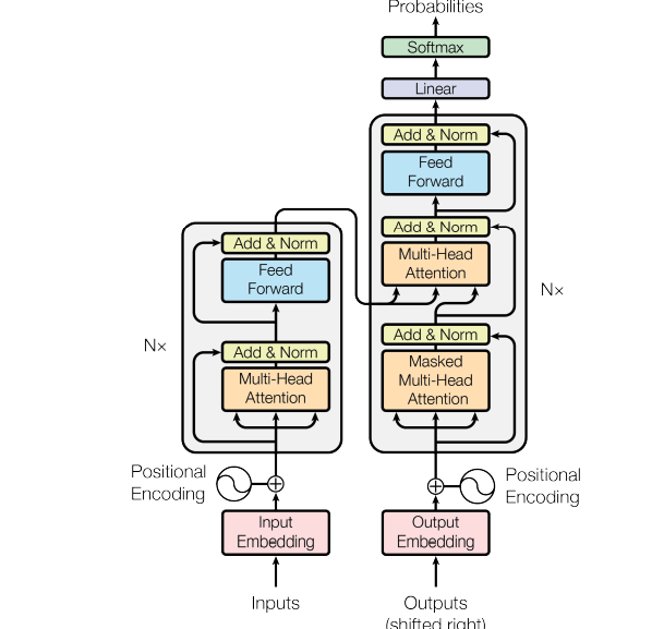 How to get started with Transformers based Large Language models (LLMs)